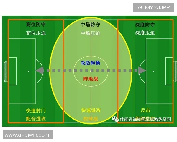 足球补救策略探讨如何有效提升球队表现与战术调整